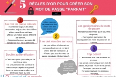 5-RÉGLES-DOR-POUR-CRÉER-SON-MOT-DE-PASSE-PARFAIT