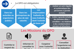 DPO