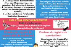 Registre de traitement